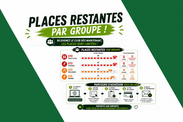 Les reinscriptions