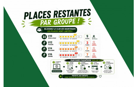 Les reinscriptions