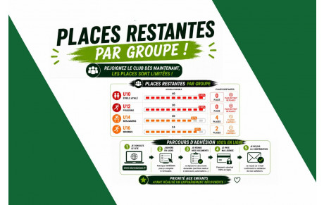 Les reinscriptions