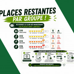 Les reinscriptions