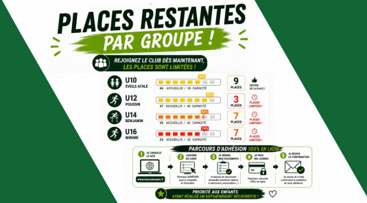 Les reinscriptions
